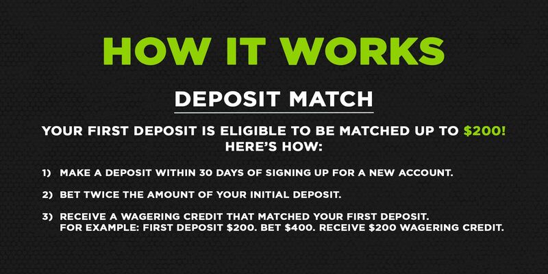 Strategy for Maximizing a First Deposit Match