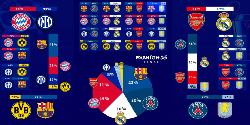 7 Champions League Betting Comparisons Every Soccer Bettor Should Know